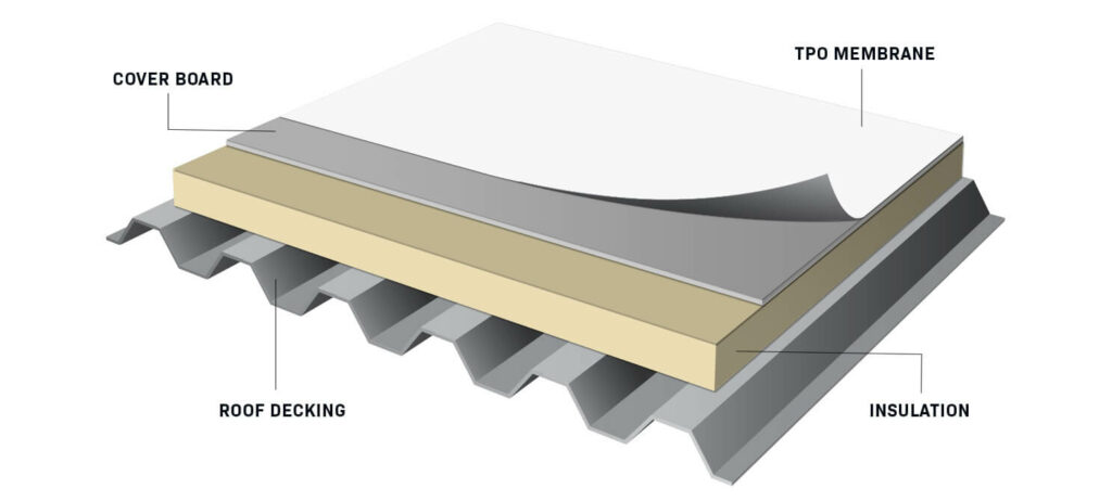 Tpo roof installation florida | engineered roofing systems Tpo Membrane
